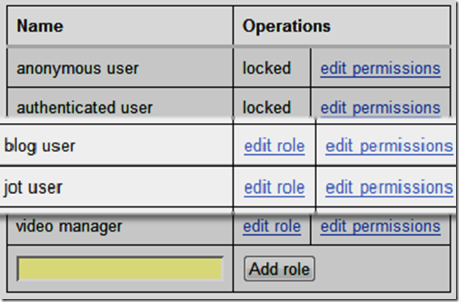 Create Roles to Post Content via the API