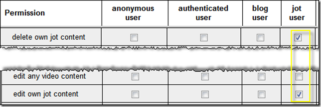 role permissions for my custom content type called jot 